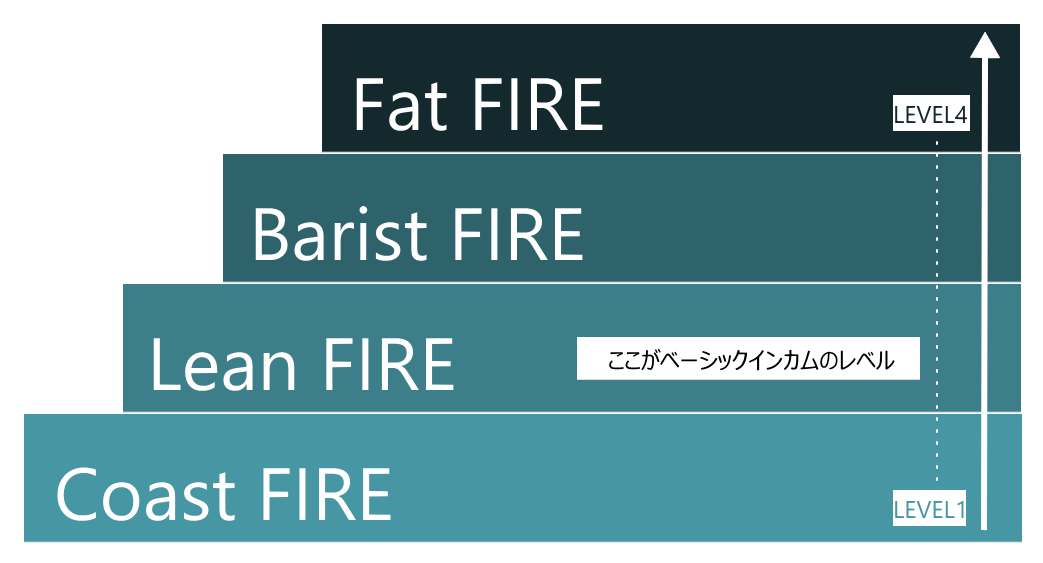 FIREの種類